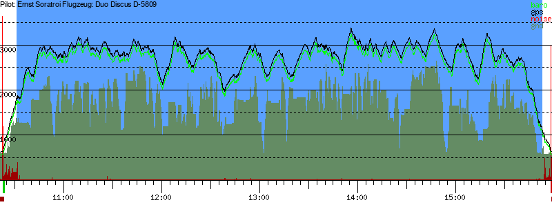 Barometer